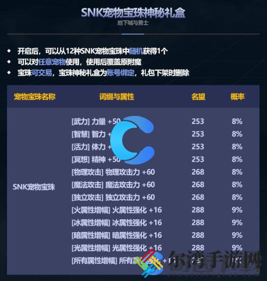 DNF2024五一套礼包内容介绍 隐藏任务全方位解密