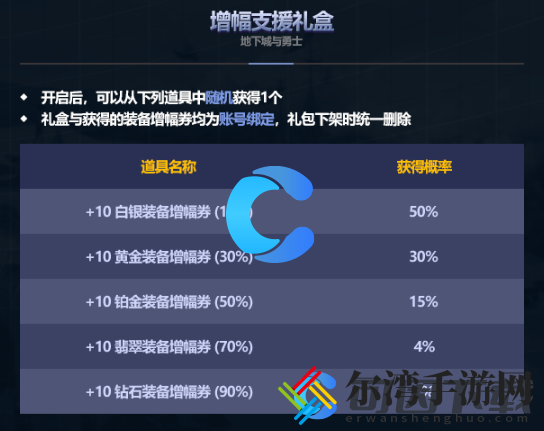 DNF2024五一套礼包内容介绍 隐藏任务全方位解密