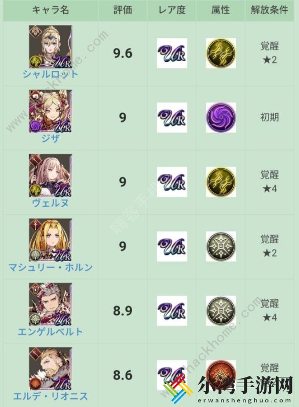 最终幻想勇气启示录幻影战争职业节奏榜 全职业wiki强度总汇