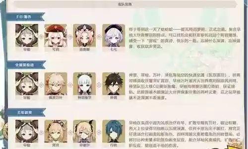 早柚辅助阵容搭配：如何在游戏中形成团队默契？