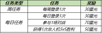 王者荣耀高级梦境皮肤哪个好？五选一高级梦境皮肤选择推荐-游戏潮