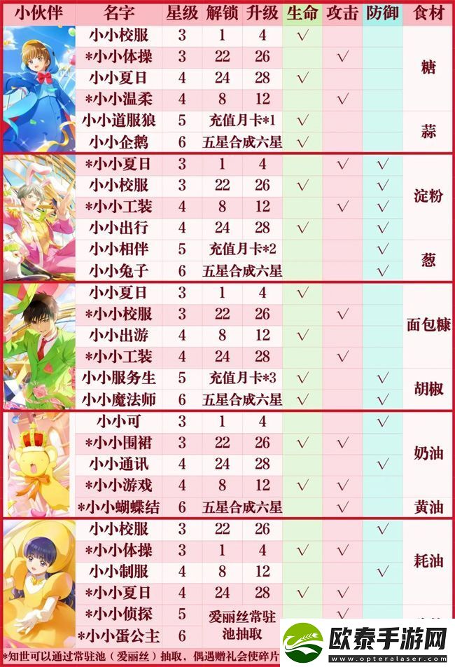 原创魔卡少女樱回忆钥匙如何提高攻击力