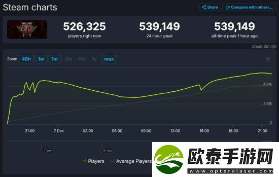 晨报