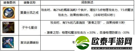 DNF手游伤害是怎么计算的
