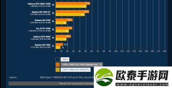 夺宝奇兵性能测试