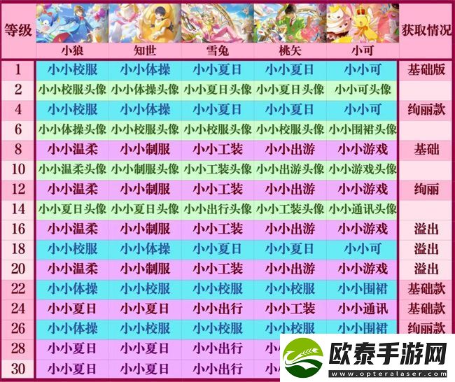 原创魔卡少女樱回忆钥匙如何提高攻击力