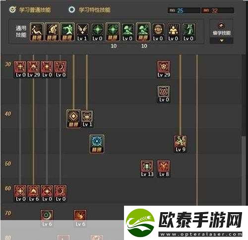 DNF86级赤心之启示6加点全攻略