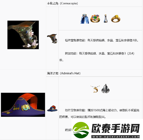 英雄无敌3组合宝物怎么合成