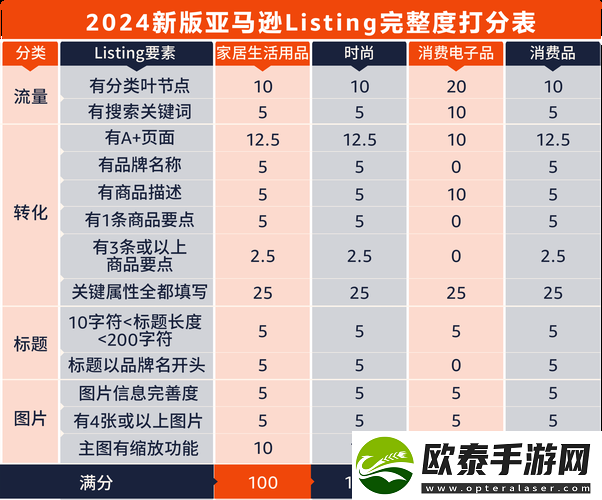 新探索2023Amazon欧洲站的商机与发展趋势