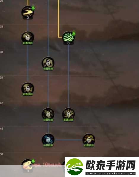 DNF86级赤心之启示6加点全攻略