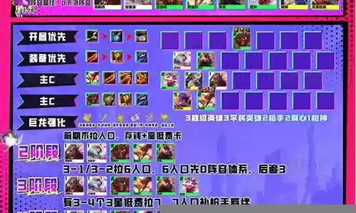 平民超强阵容搭配推荐图：游戏内最佳装备全解析