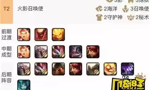 无限炼狱阵容怎么搭配最好：如何成为竞技场的王者