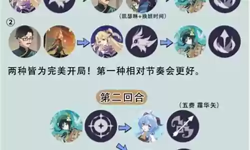 温迪阵容搭配李秘密：角色能力提升方法
