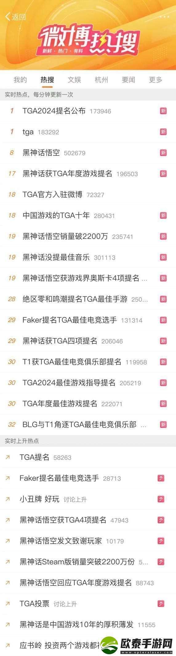 TGA
