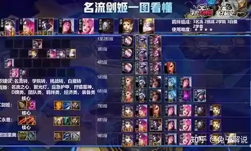 人机单人模式最强阵容搭配：避免新手常见错误的方法