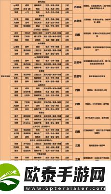 三国志战略版武将搭配最佳十套组合盘点