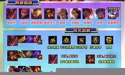 福星蛮王阵容搭配大全：实用技巧一网打尽
