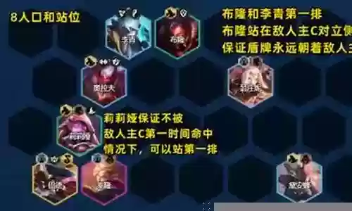 冒险屠龙阵容搭配推荐图片：社交互动与团队配合指南