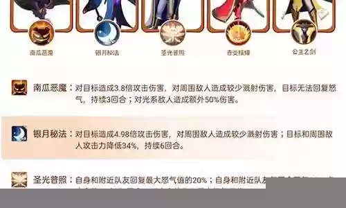 领主传奇搭配阵容推荐图：善于利用游戏内的隐藏要素和彩蛋