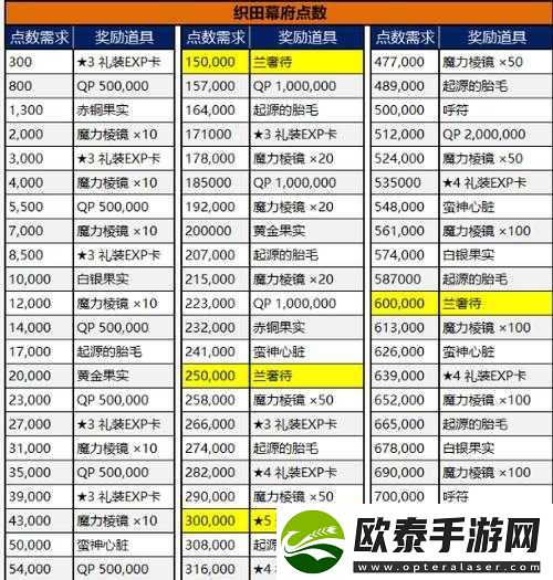 FGO静谧哈桑幕间物语配置、通关条件及副本敌方掉落奖励详解