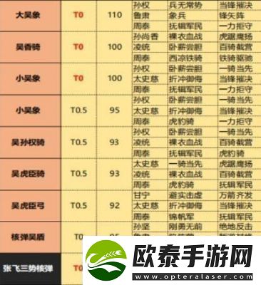 三国志战略版武将搭配最佳十套组合盘点