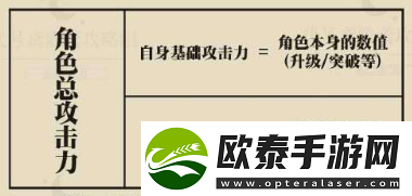 代号鸢BUFF效果答疑