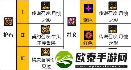 dnf召唤110级最新加点攻略