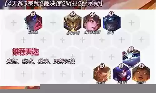 福星降临搞怪阵容搭配图片：强化装备的秘诀：如何最大化提升属性