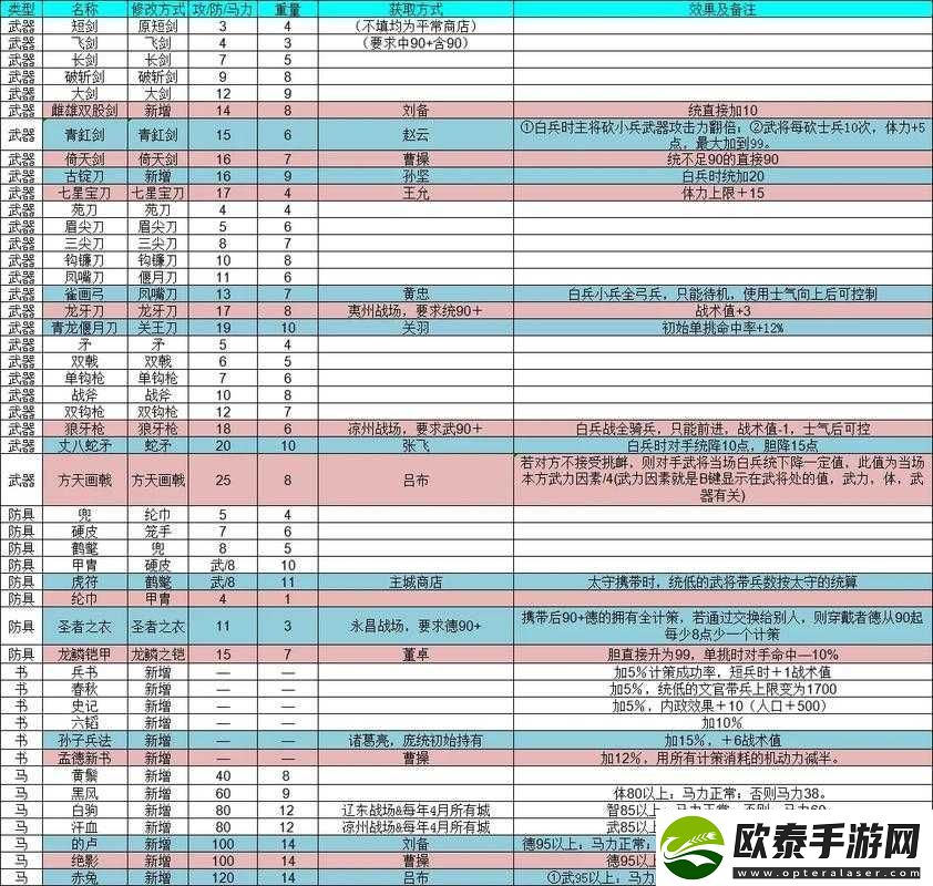乱斗三国志深度剖析