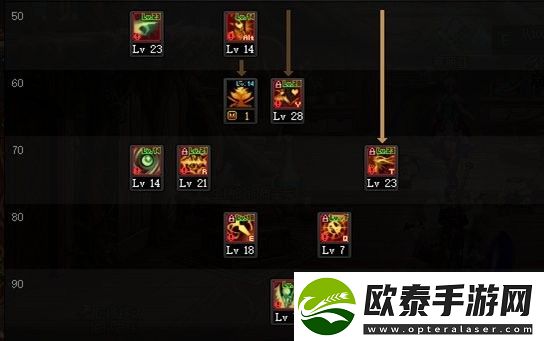 dnf诱魔者110怎么加点