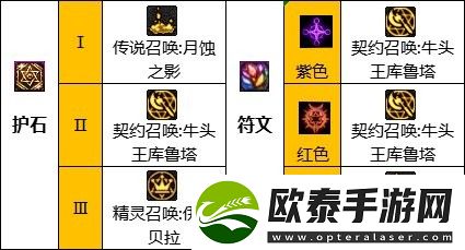 dnf召唤110级最新加点攻略