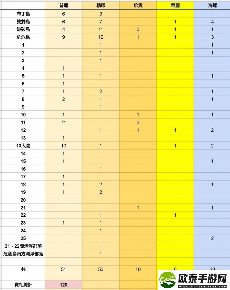原神2.8金苹果群岛怎么解锁怎么去