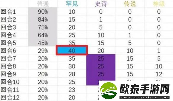 背包乱斗游侠攻略