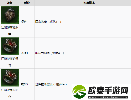 暗黑破坏神不朽狡猾的江湖骗商怎么获得