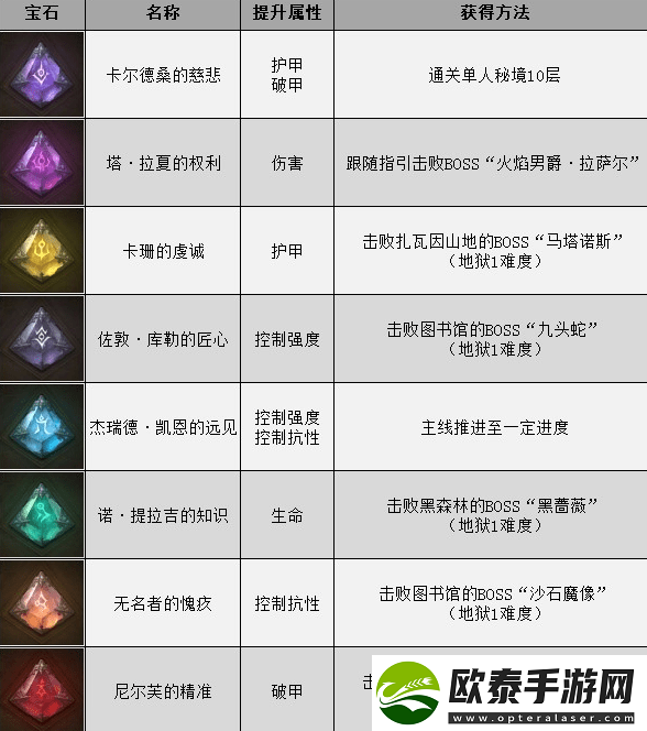 暗黑破坏神不朽赫拉迪姆遗产怎么解锁