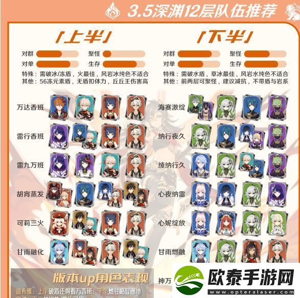 原神3.5深渊12层阵容怎么打攻略