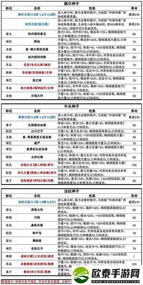 方舟指令诸神巡礼