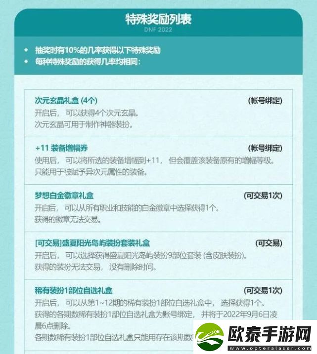 dnf夏日套多买多送2022