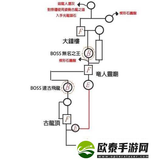 无尽之剑命运