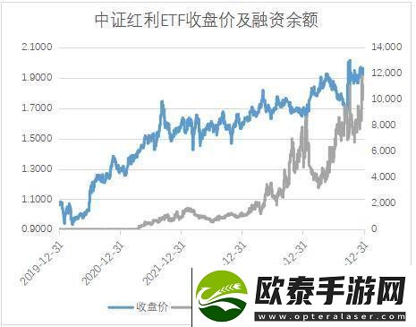 红利风格蓄势待发