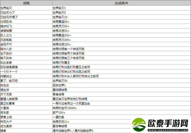 异世轮回录成就怎么达成