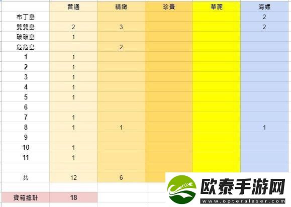 原神2.8金苹果群岛怎么解锁怎么去