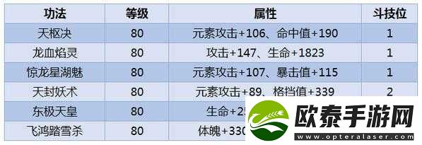 斗破苍穹手游深度解析