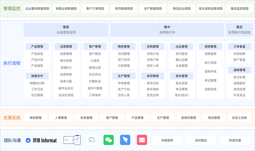 成品视频CRM系统