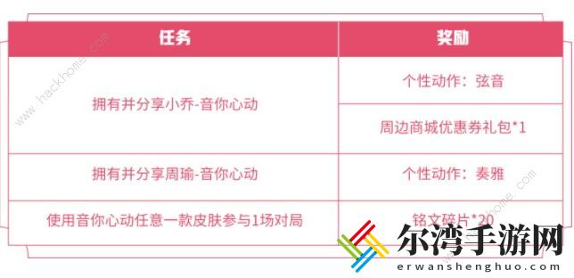 2021王者荣耀520活动大全 分享新皮得个性动作专场体验卡兑换奖励详解