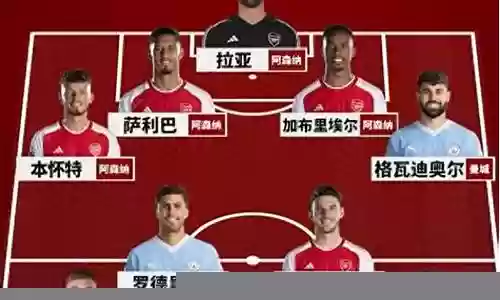 最佳阵容前锋发搭配：突破自己的游戏水平