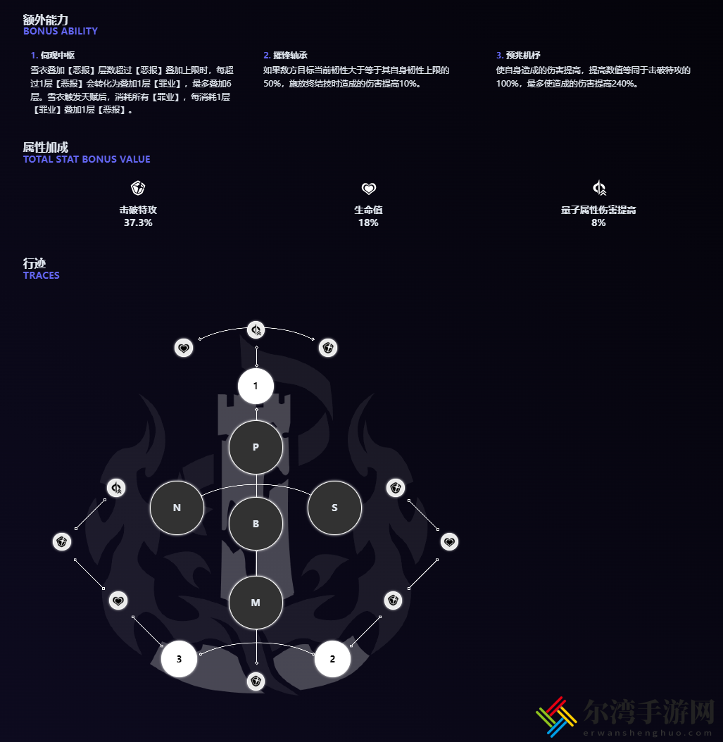 崩坏星穹铁道雪衣技能是什么
