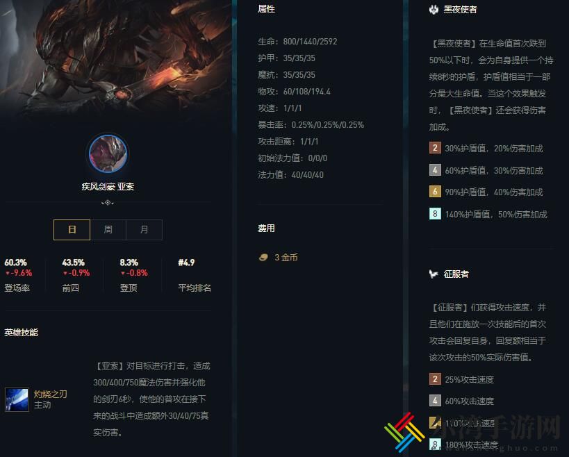 云顶之弈手游S5黑夜使者亚索阵容攻略 主C亚索阵容运营思路