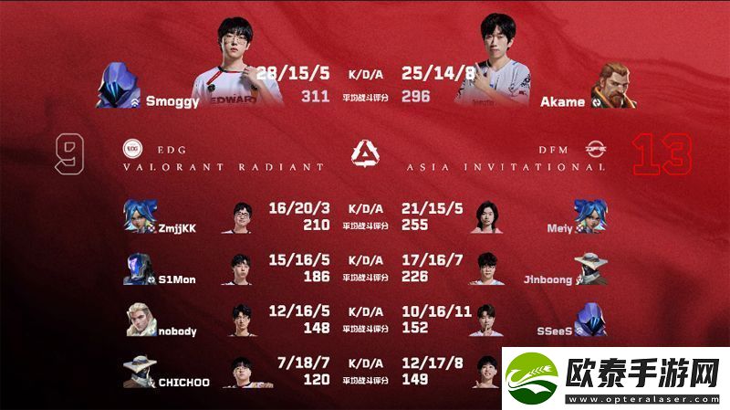 【源能亚洲邀请赛】EDG