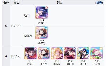 学园偶像季群星闪耀角色排行榜 角色选择推荐-游戏潮